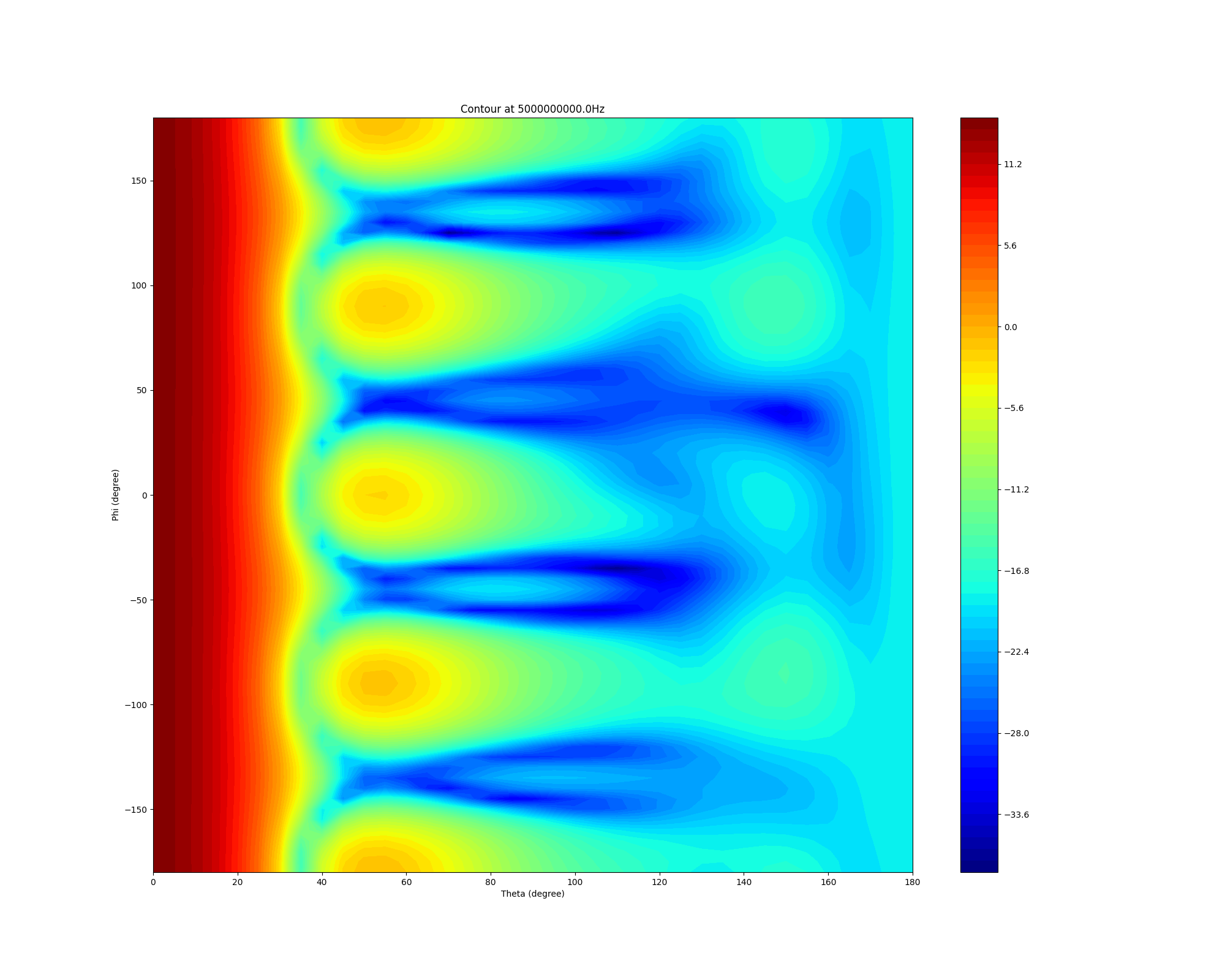 Contour at 5000000000.0Hz