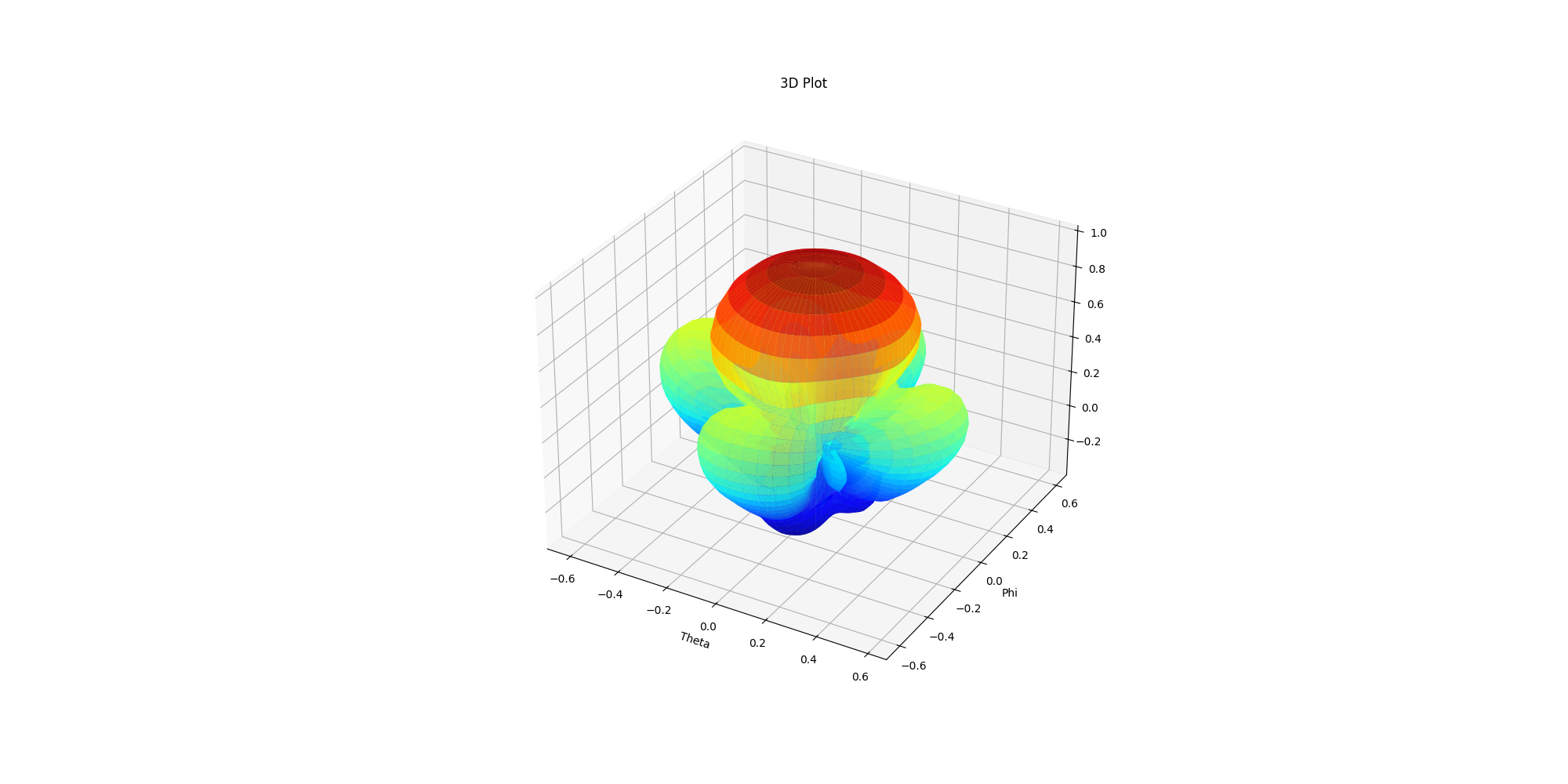 3D Plot