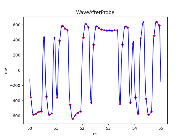 WaveAfterProbe