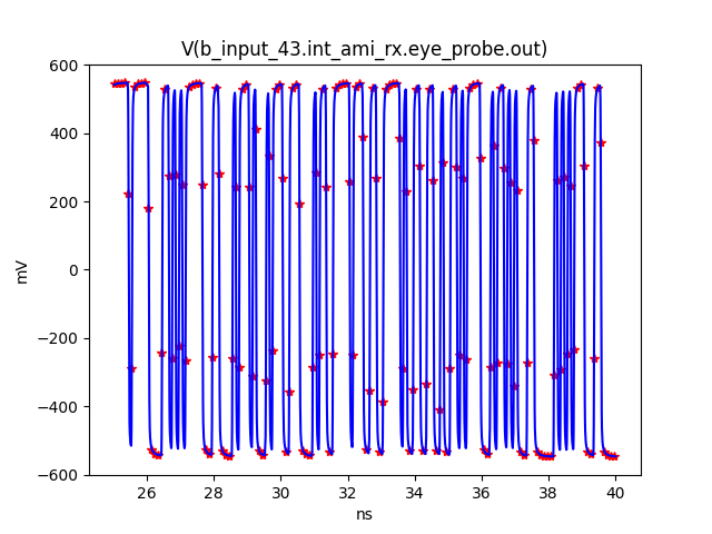 V(b_input_43.int_ami_rx.eye_probe.out)