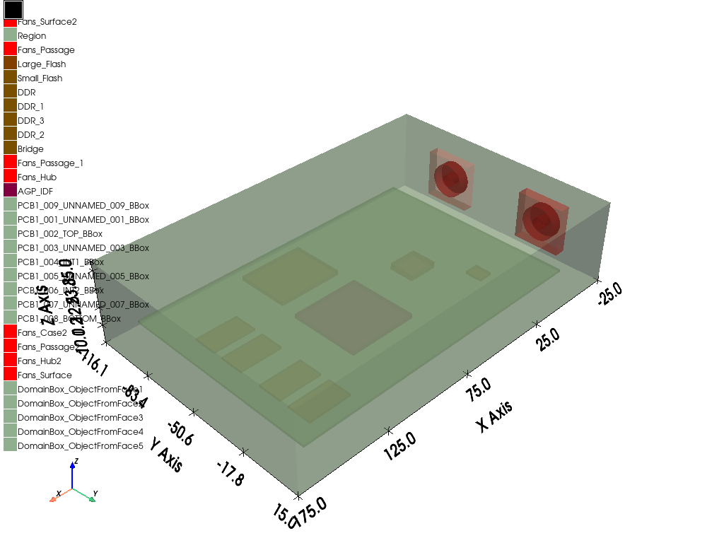 Icepak 3DComponents Example