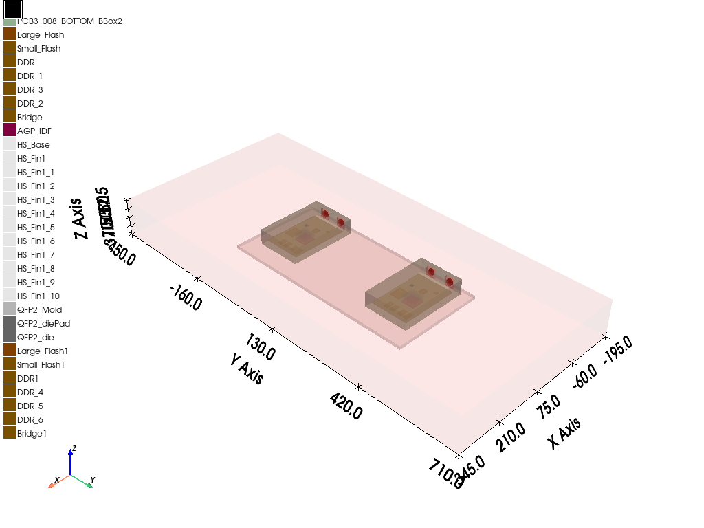 Icepak 3DComponents Example