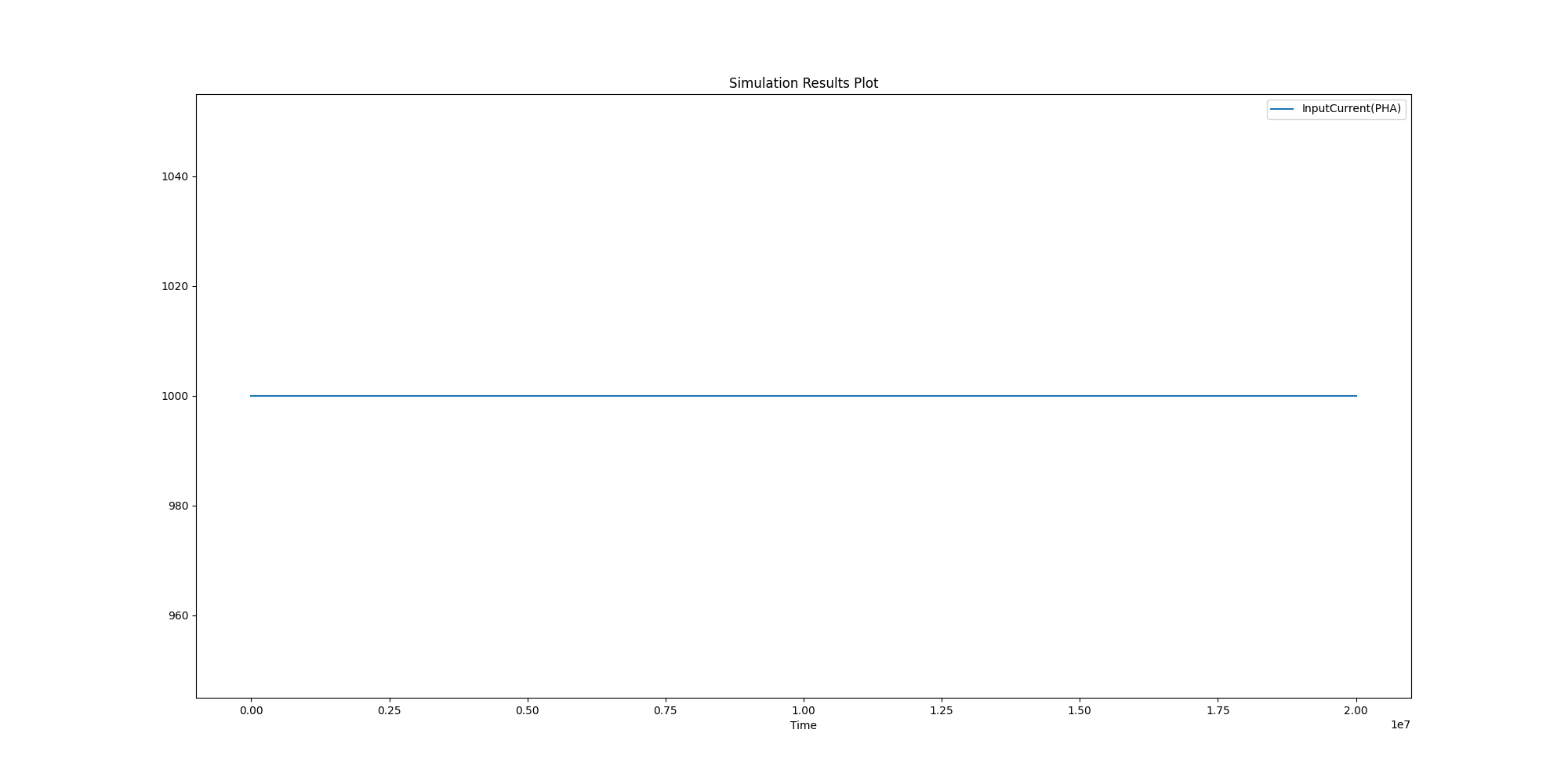 Simulation Results Plot