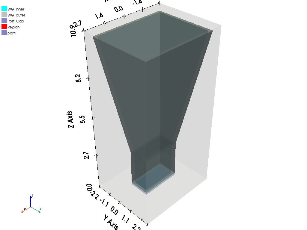 SBR Example