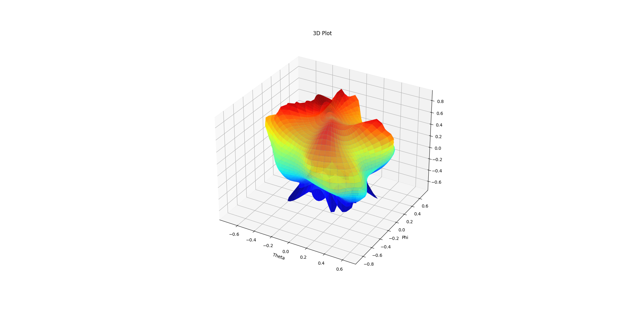 3D Plot