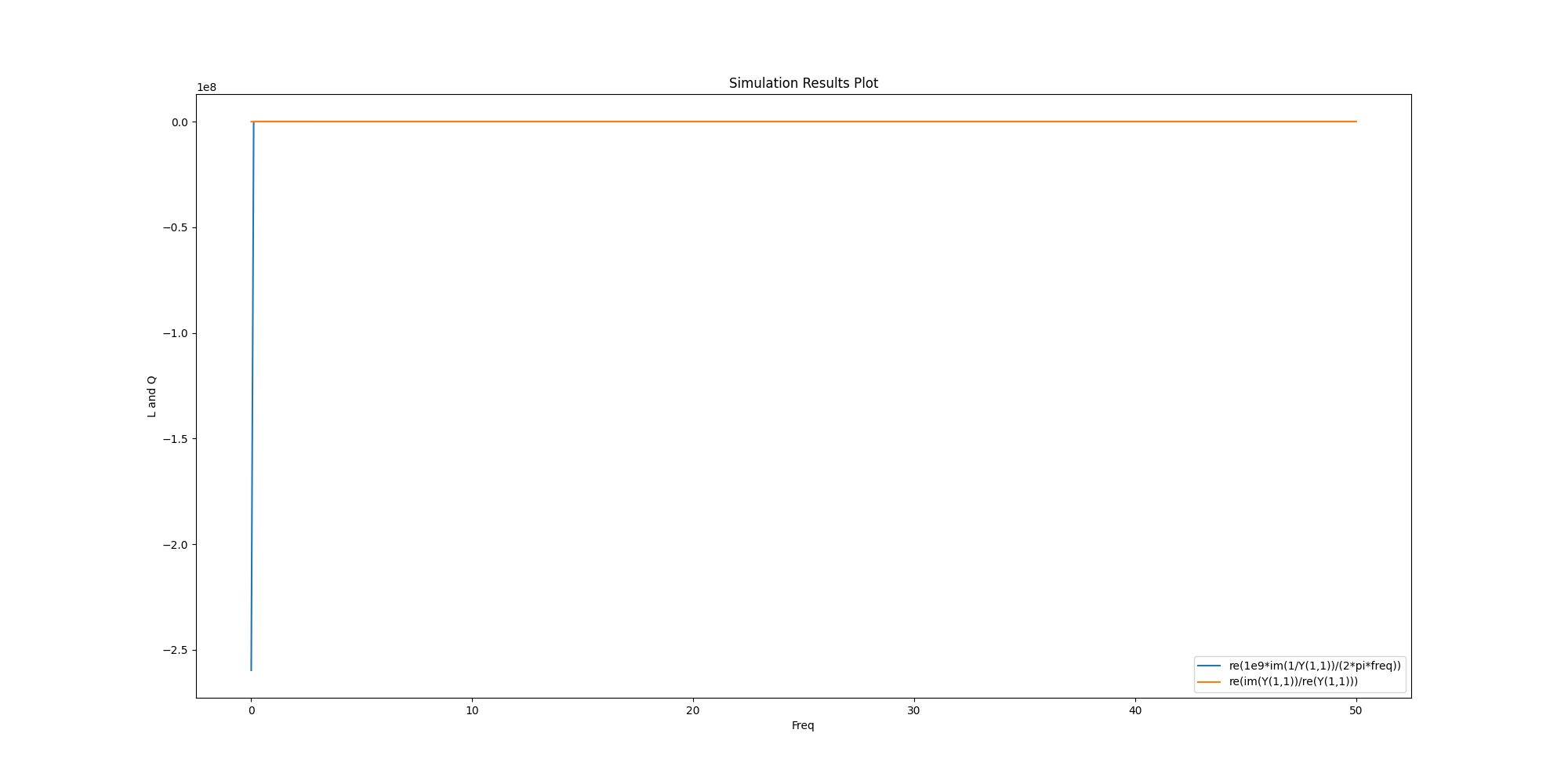 Simulation Results Plot