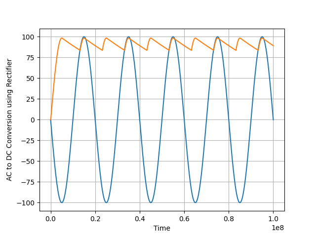 02 Wiring A Rectifier