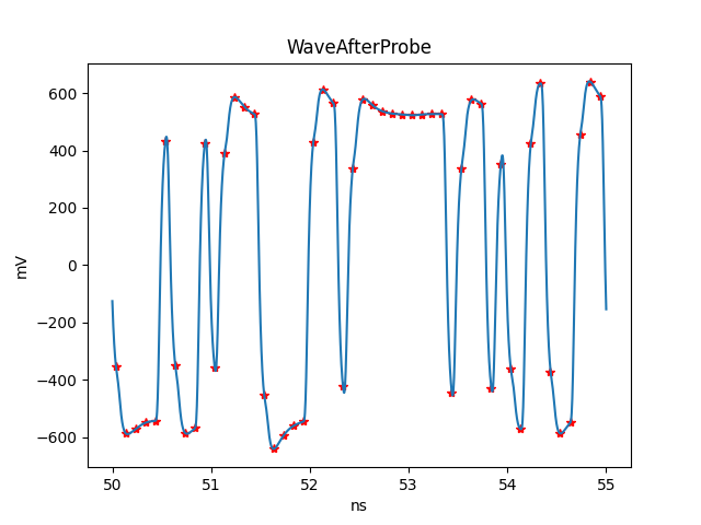 WaveAfterProbe