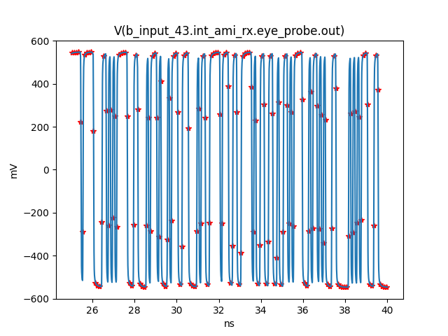 V(b_input_43.int_ami_rx.eye_probe.out)