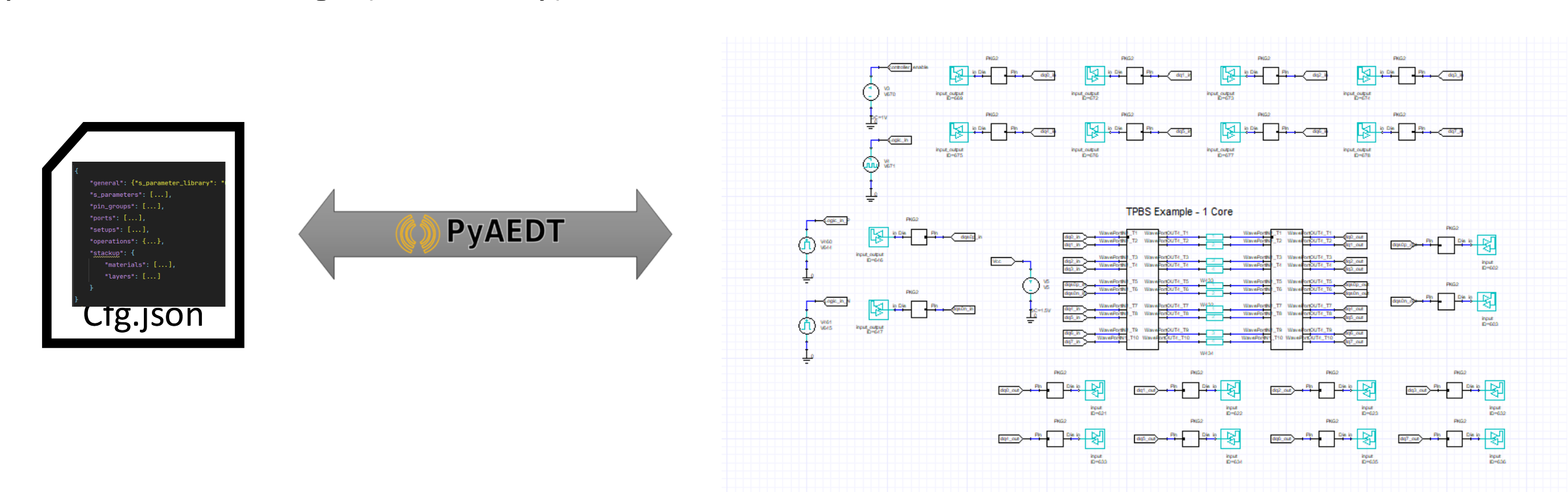 Circuit Configuration basic workflow