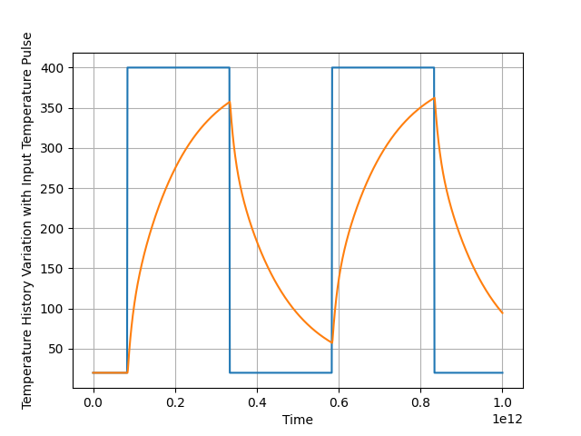 03 Dynamic ROM Creation And Visualization