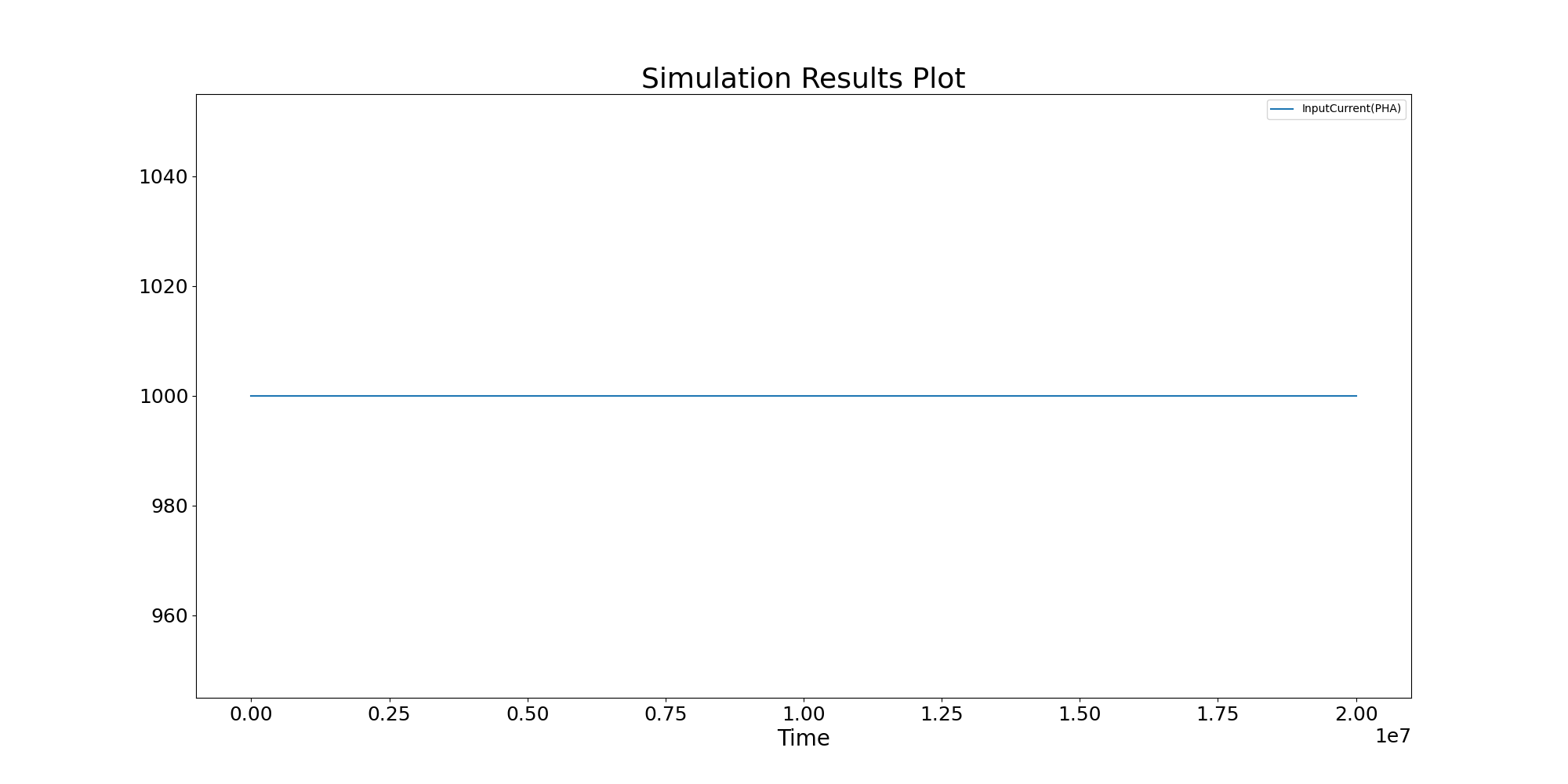 Simulation Results Plot