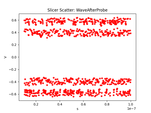 Slicer Scatter: WaveAfterProbe