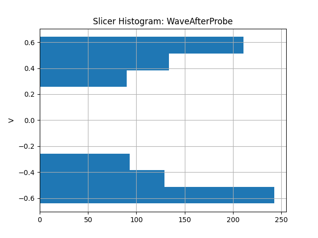 Slicer Histogram: WaveAfterProbe